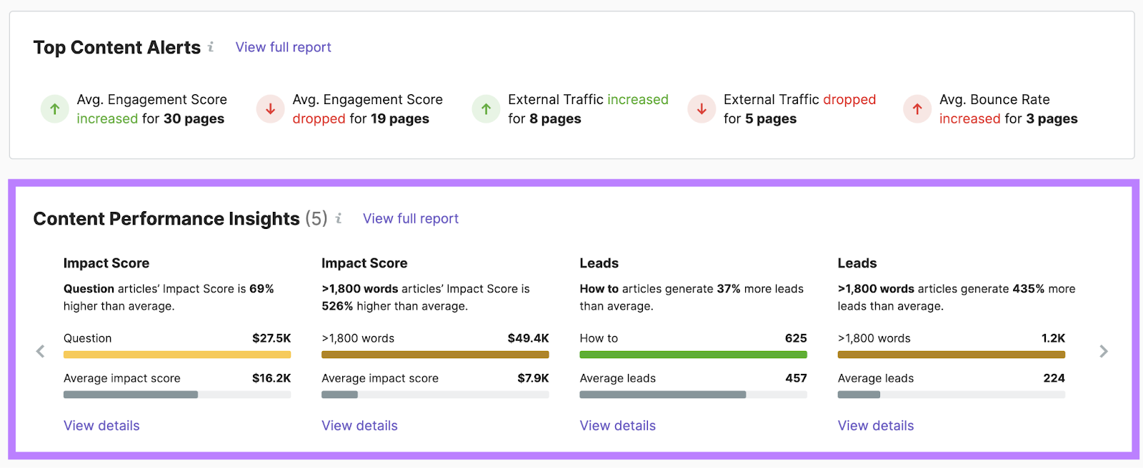 ImpactHero's overview report