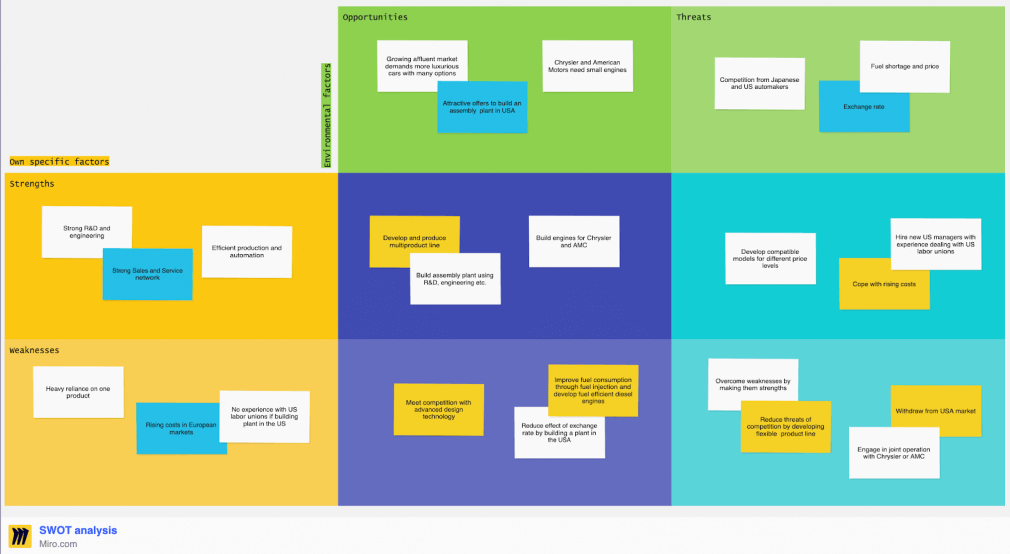 Esempio di analisi SWOT