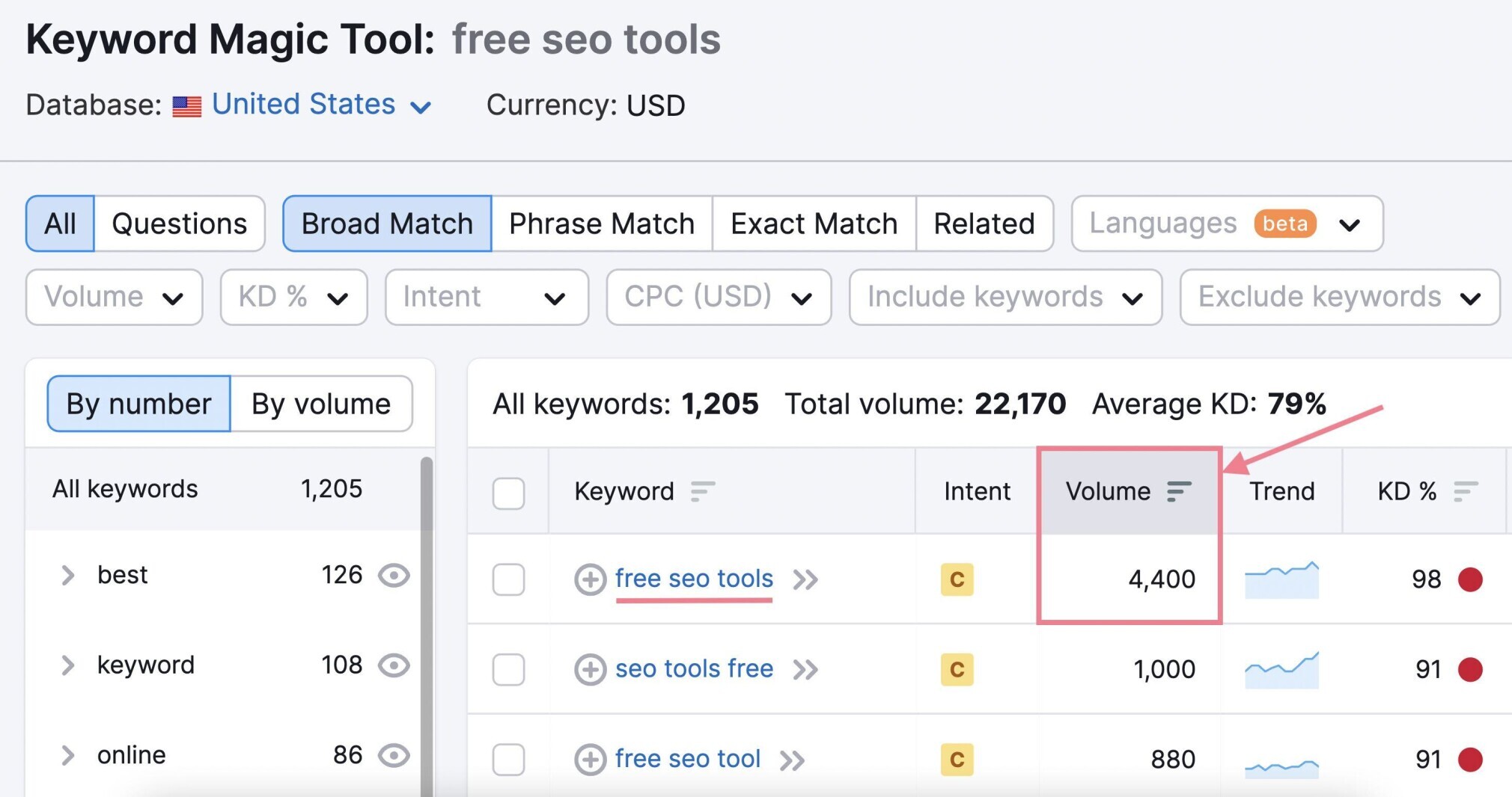 free seo tools keyword