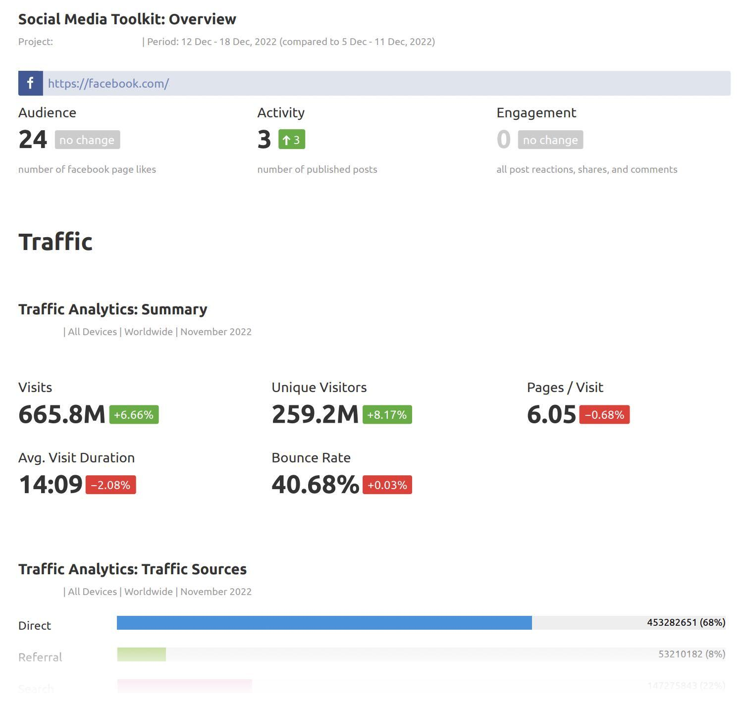 6 Types of Reports for Making Data-Driven Decisions