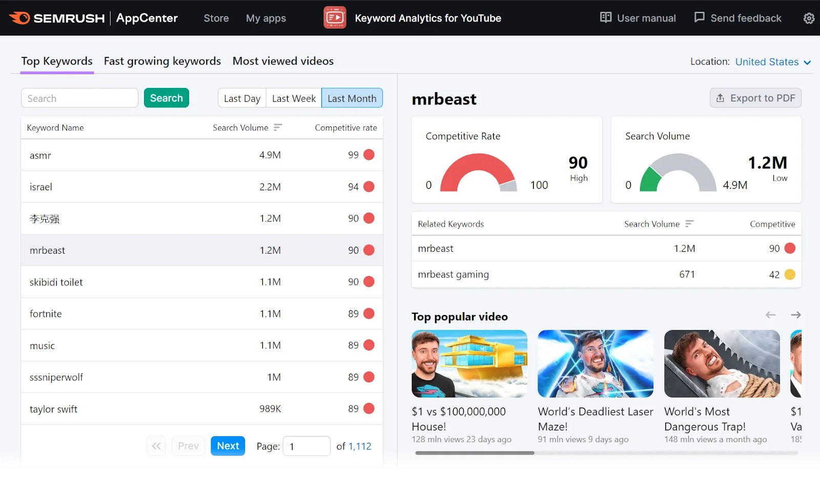 Keyword Analytics for YouTube dashboard