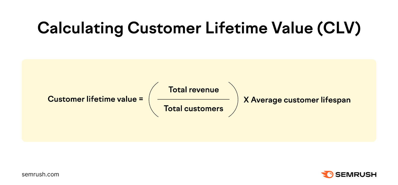 Customer beingness   worth  (CLV) formula