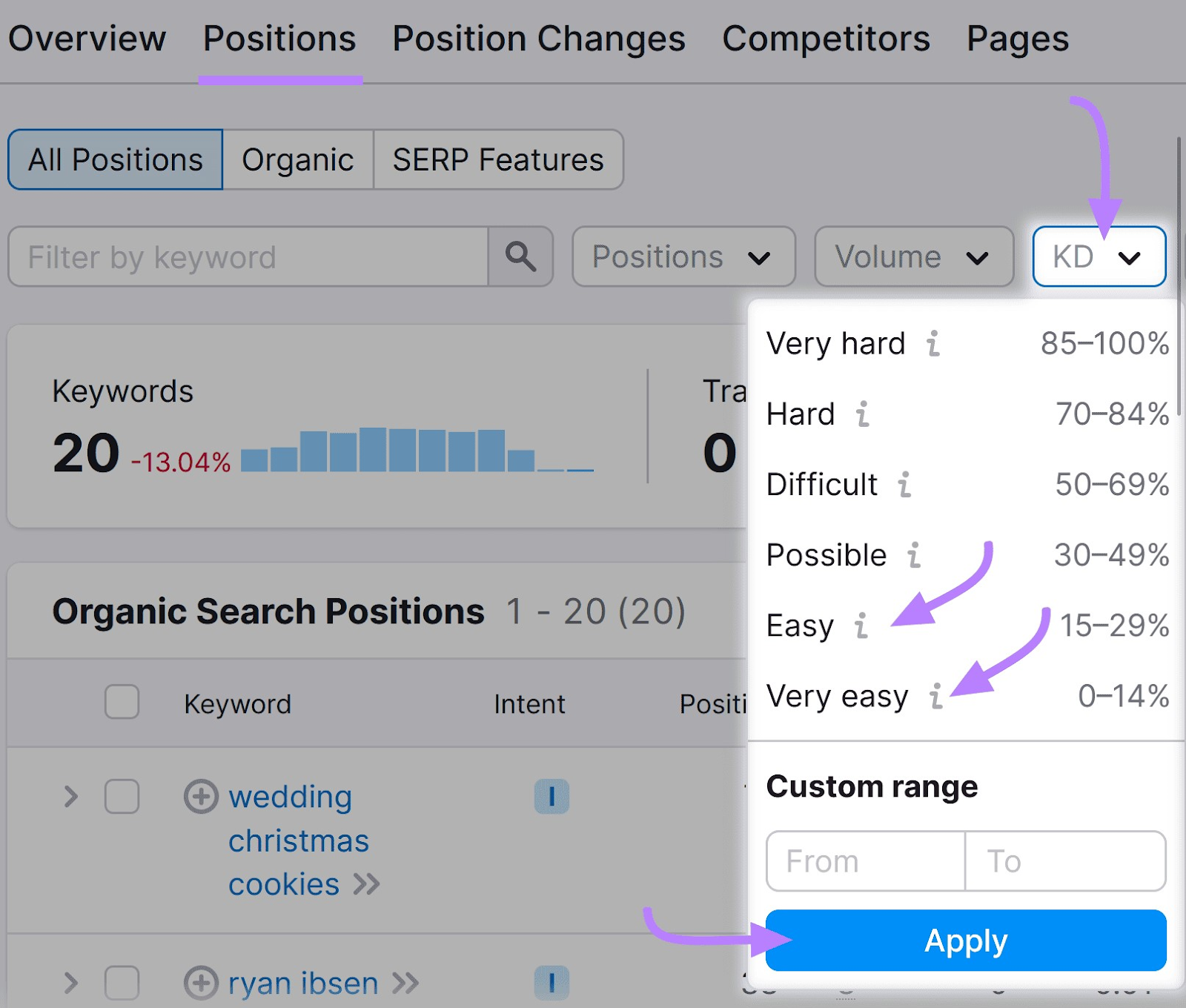 “KD” drop-down menu in Organic Research, with "Easy" and “Very Easy” options selected