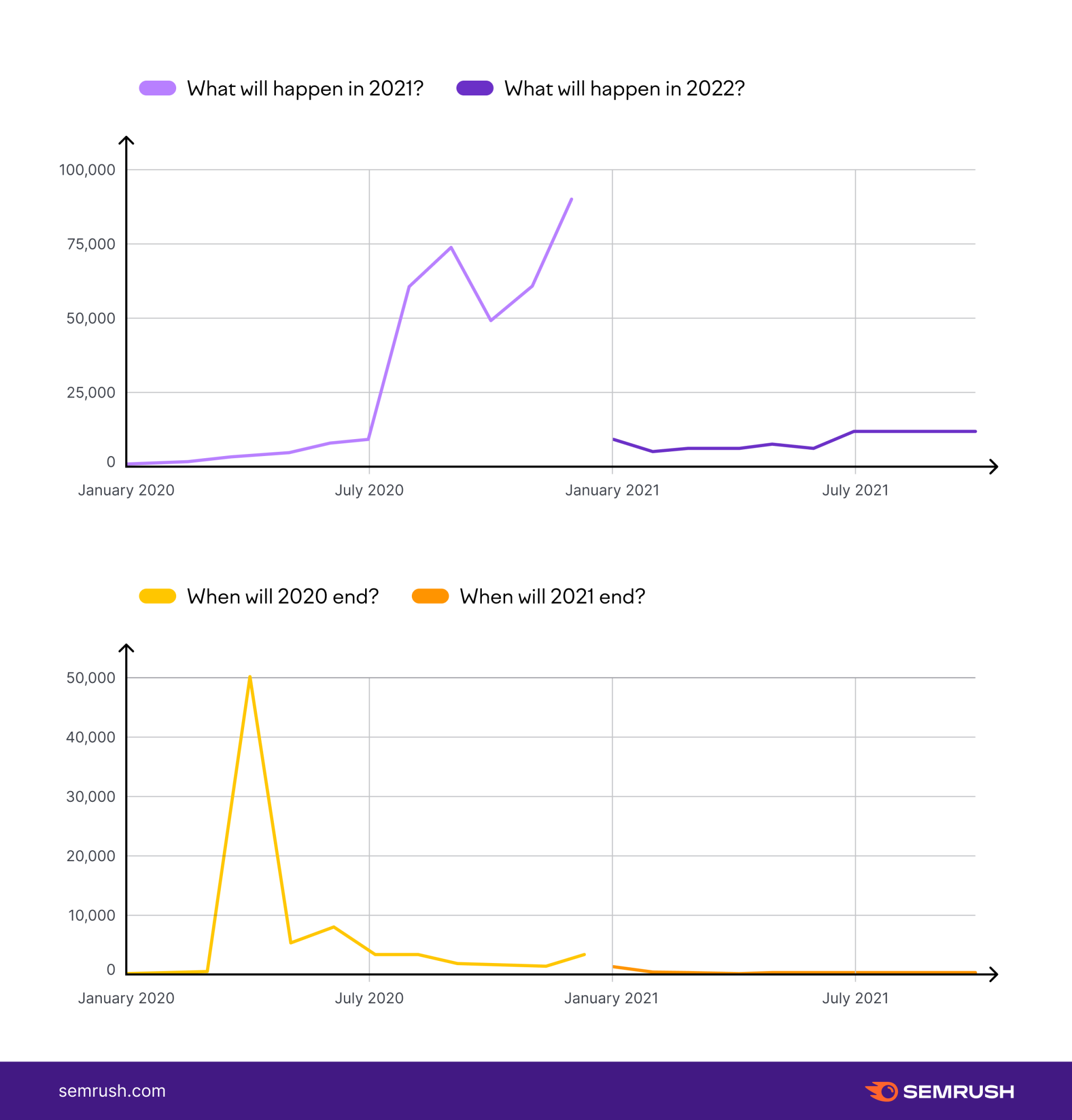 Graph -