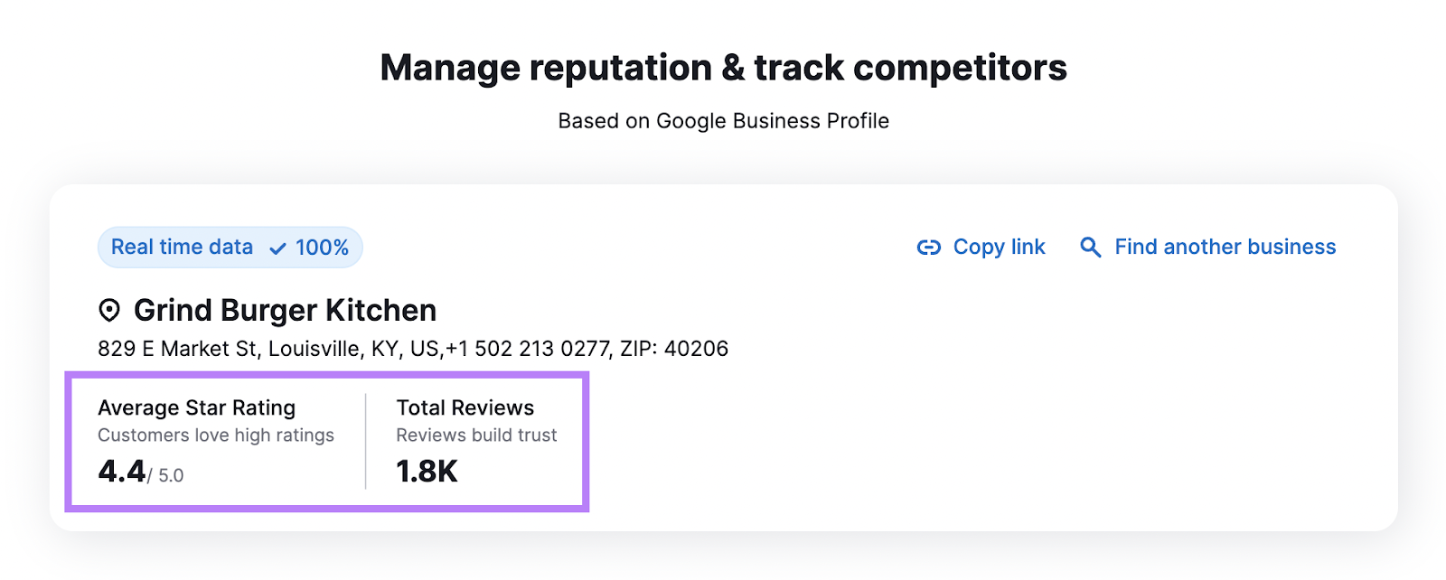 “Manage reputation & track competitors" section of Review Management tool