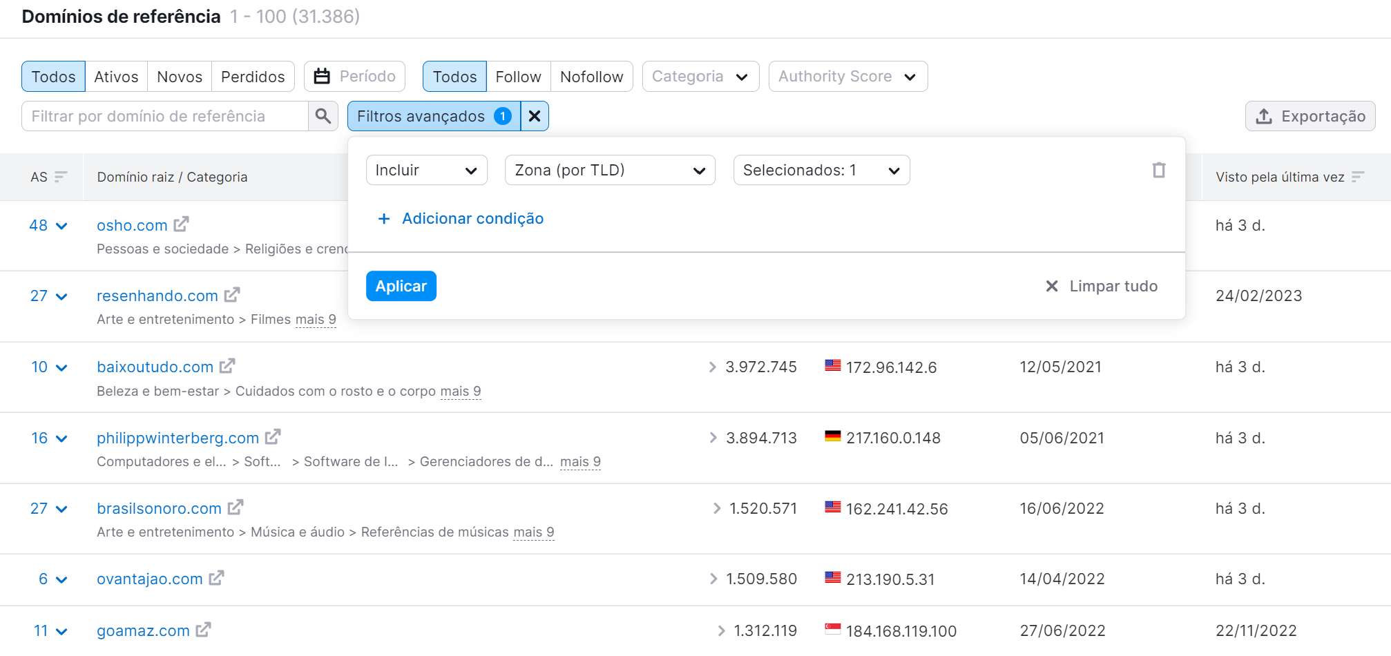 lista de tlds - distribuição tld