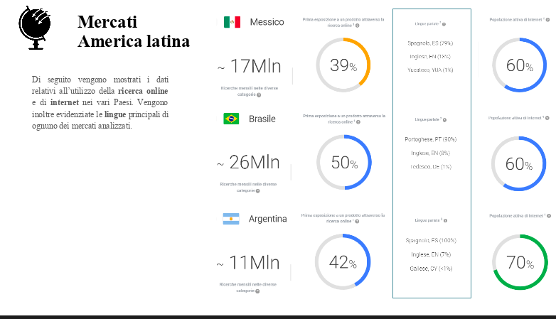 Strumenti strategici per ricerche di prodotto all'estero