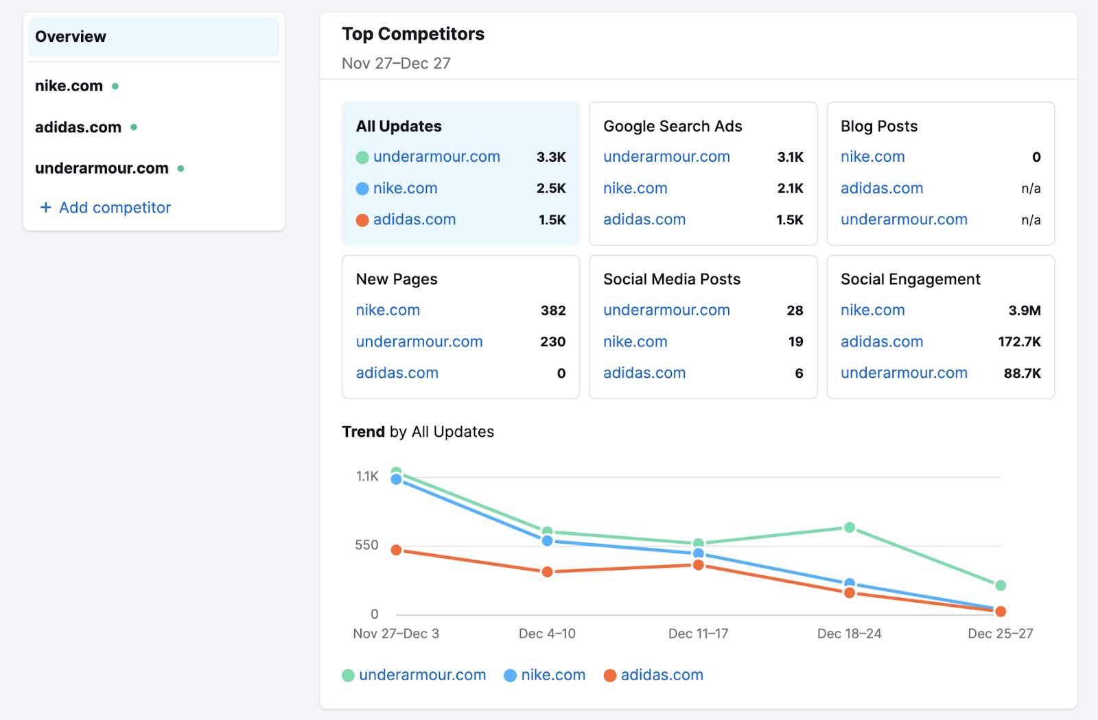 EyeOn overview dashboard