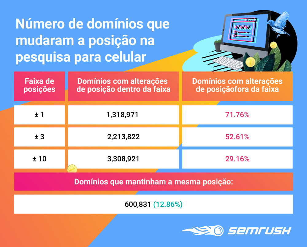 Dispositivo Móvel vs Desktop: Participação de Mercado