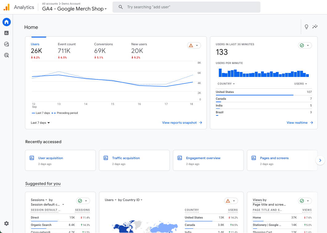 Google Analytics dashboard of KPIs