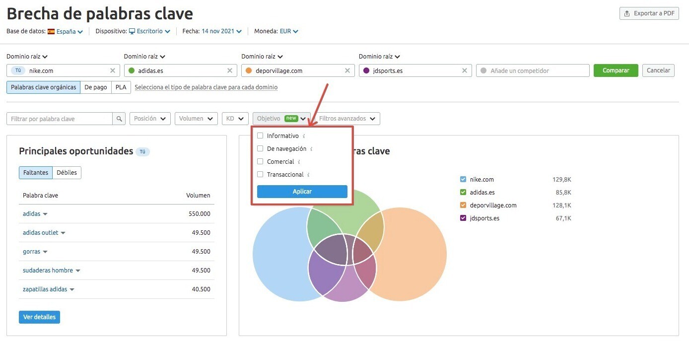 Semrush en Español en LinkedIn: Aquí están pasando muchas cosas 🧠 ¿Nos  hemos perdido algo?