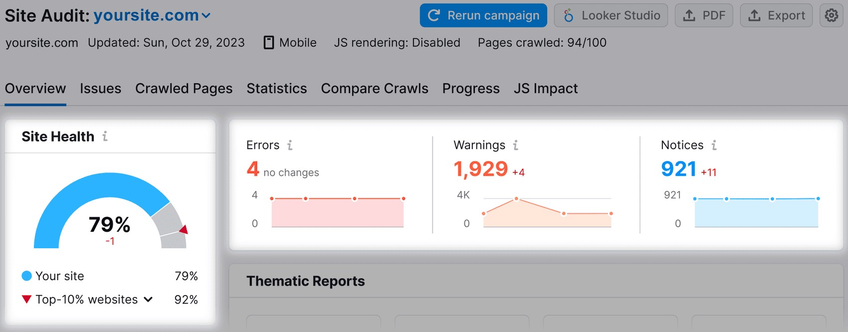 "Site Health," "Errors," "Warnings," and "Notices" highlighted in Site Audit overview report