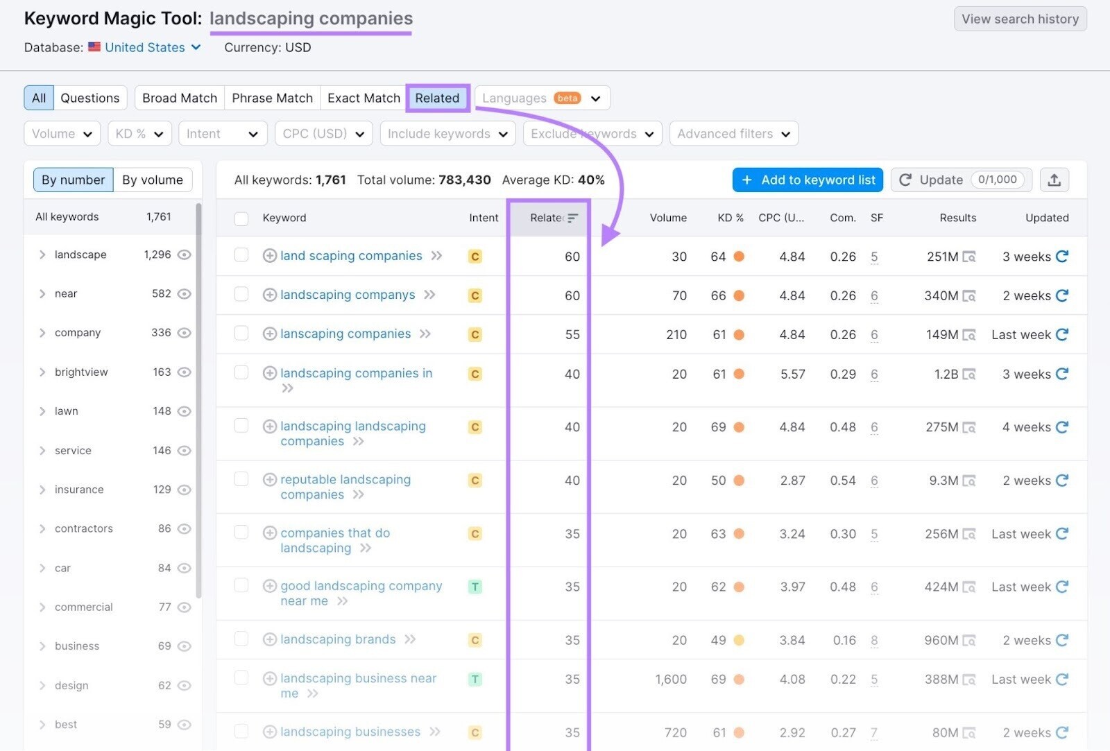 “Related %” column shows how closely the related keyword is to "landscaping companies" search