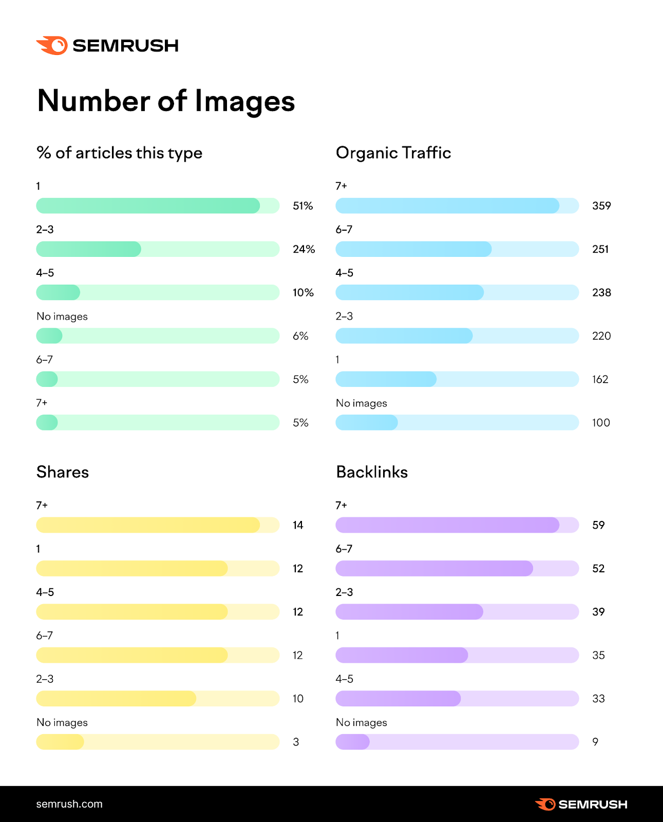 Number of images organic performance of blog posts