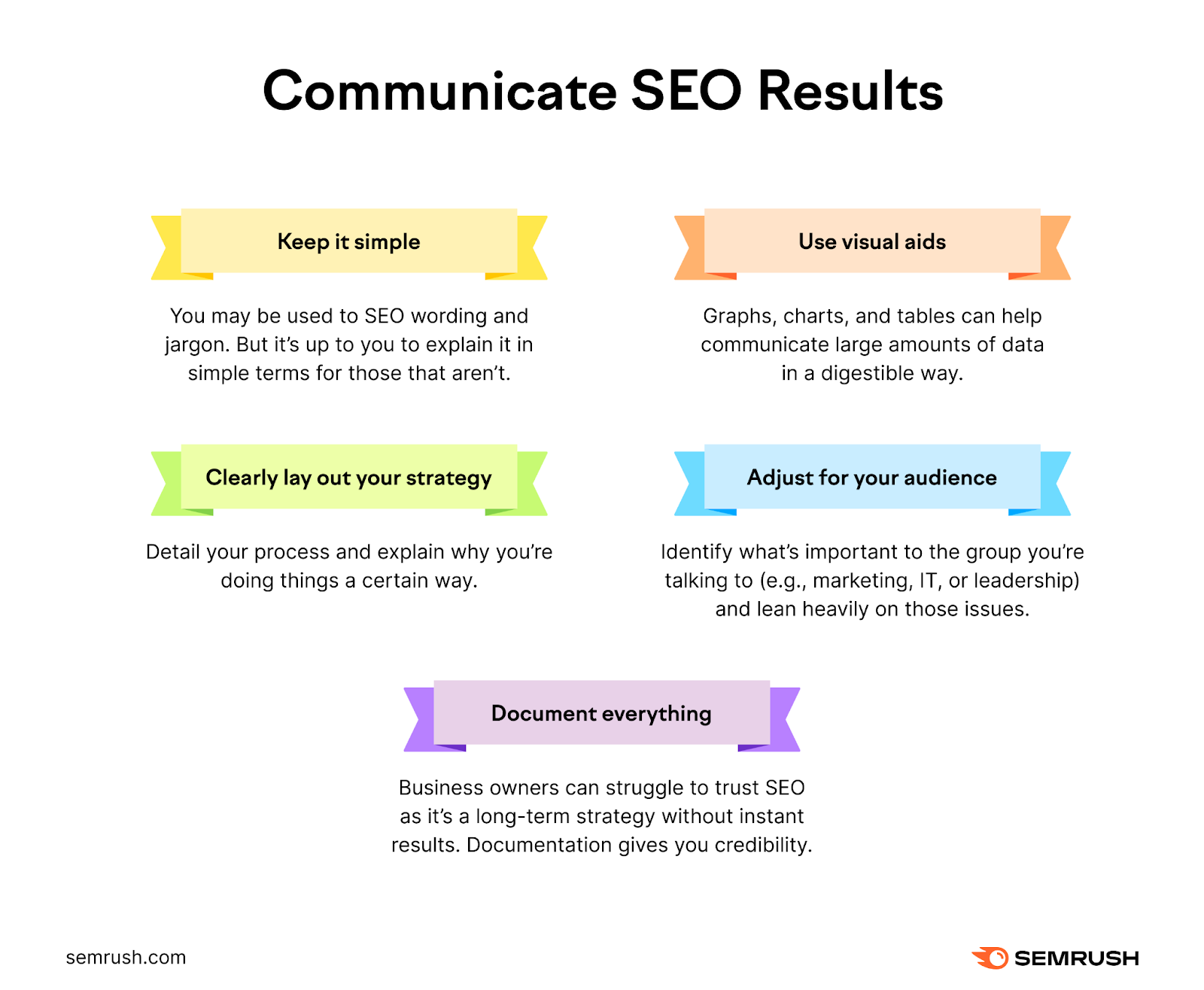 "Communicate SEO Results" tips