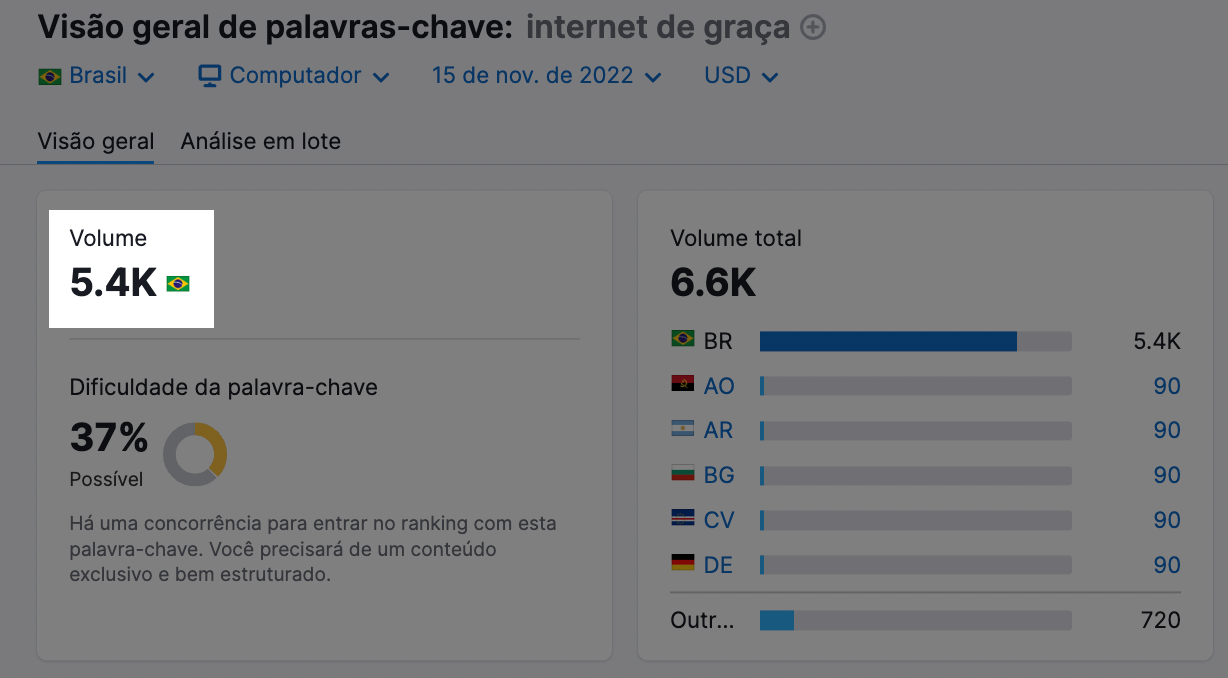 Volume de buscas para a palavra-chave "internet de graça"