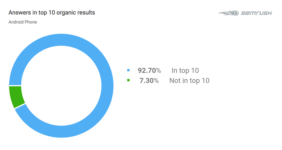 voice search case study