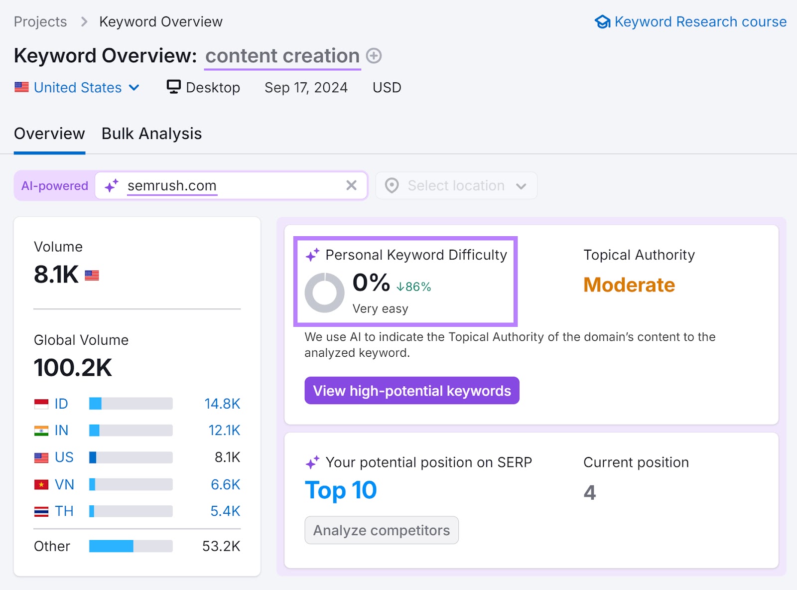 "Overview" tab of the Keyword Overview tool with the "AI-powered" and "Personal Keyword Difficulty" sections highlighted