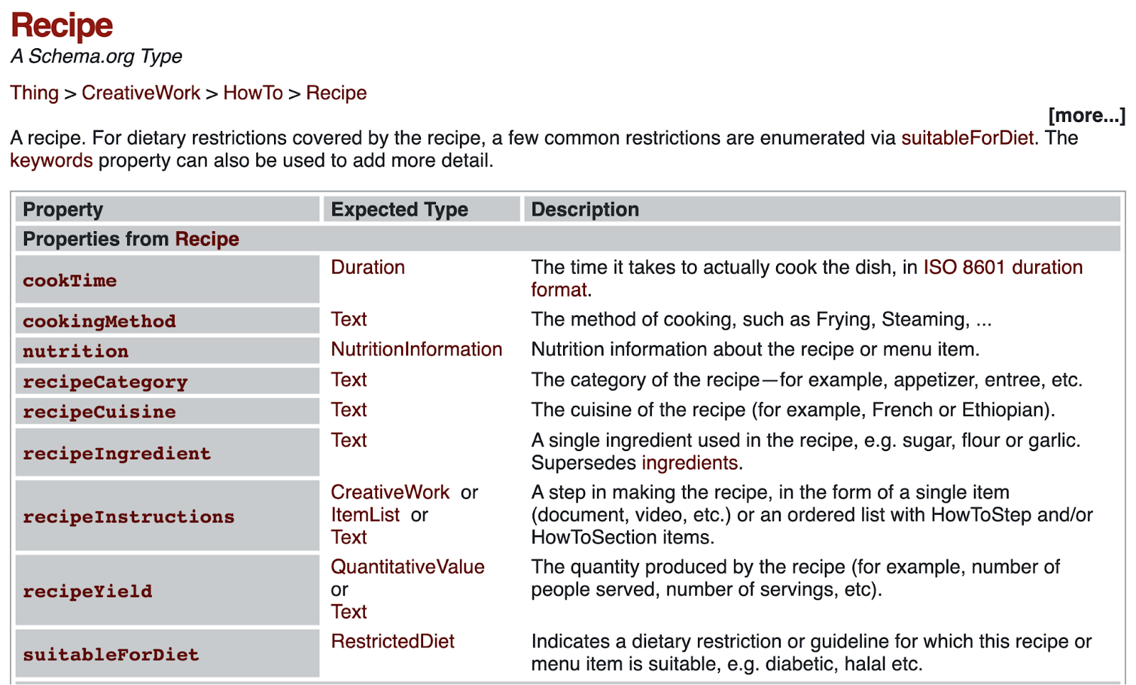 The Recipe page