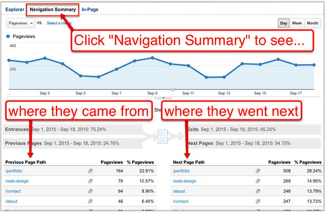 gogolf.fi Traffic Analytics, Ranking Stats & Tech Stack