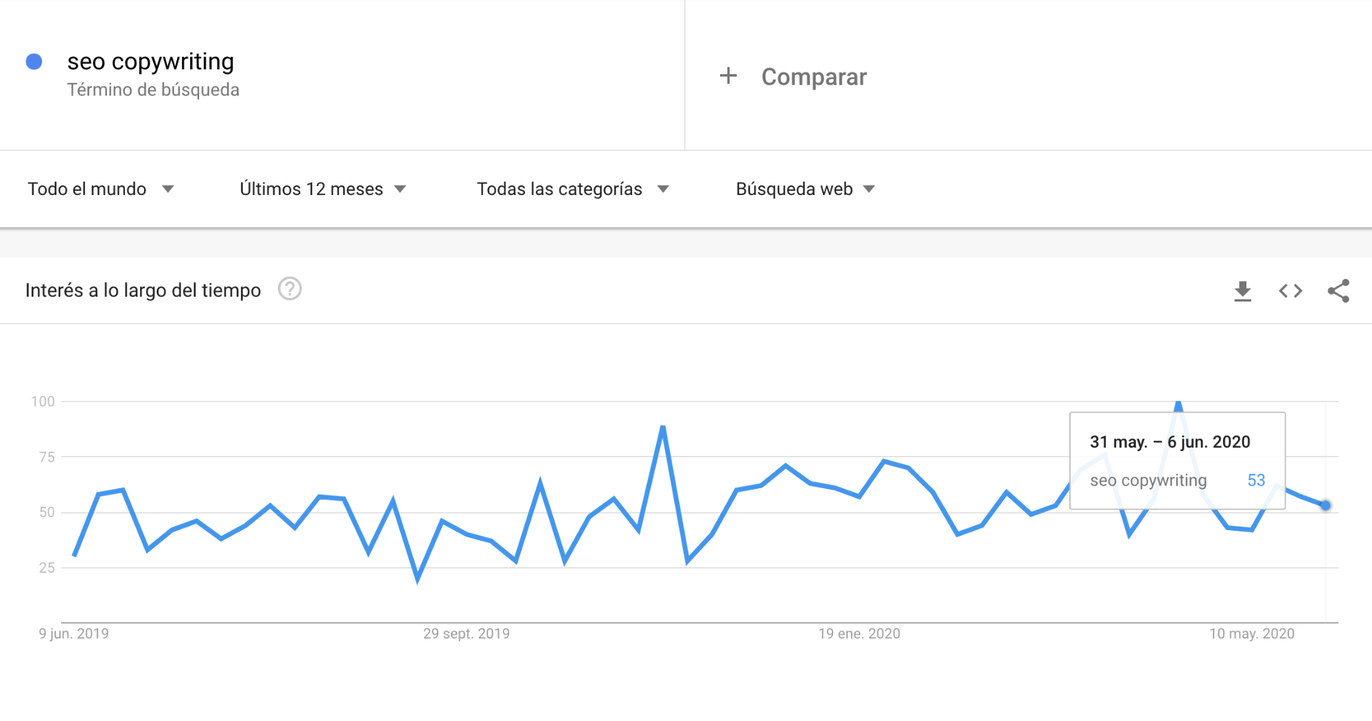 Plan de contenidos - Temas Google trends