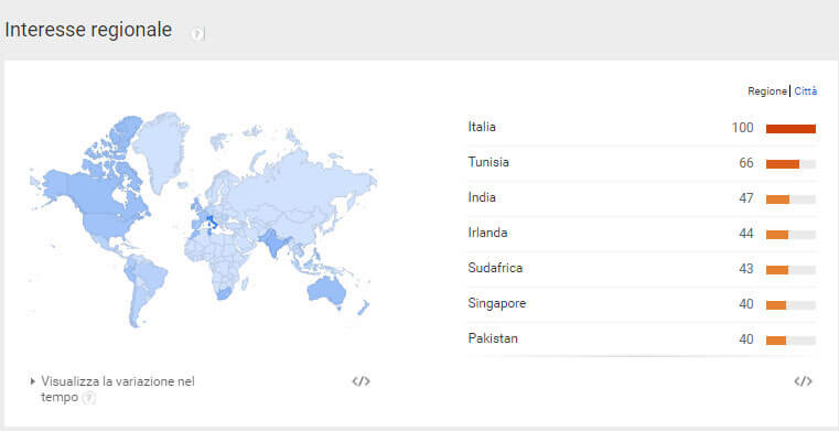 Il primato dell'Italia nelle ricerche sul web marketing