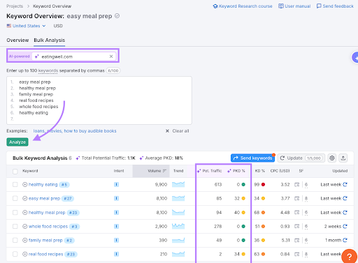 Adding domain to Keyword Overview