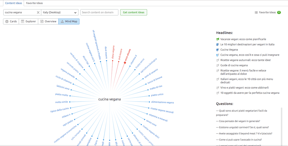 Topic research, vista mappa mentale