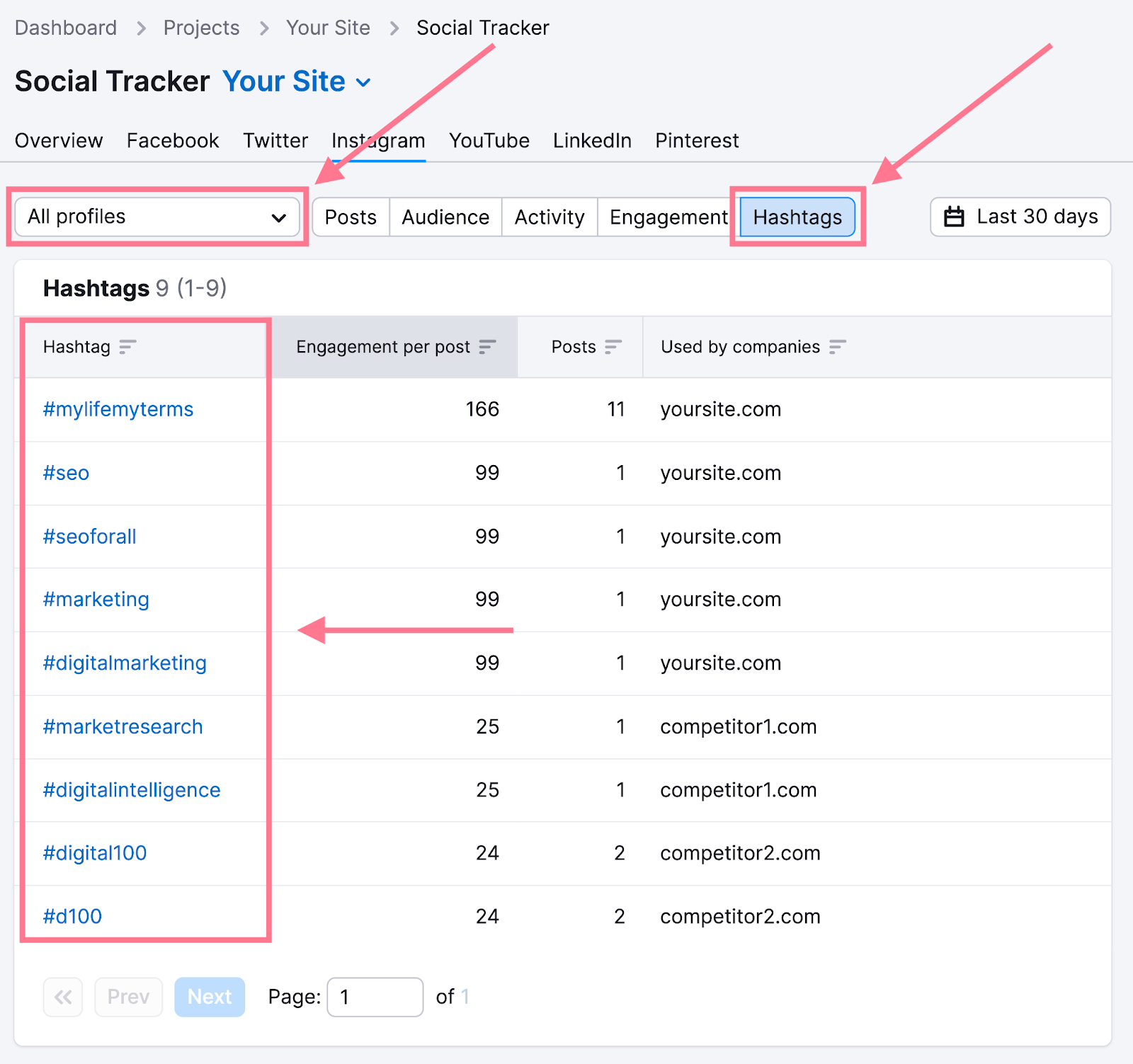 find popular hashtags