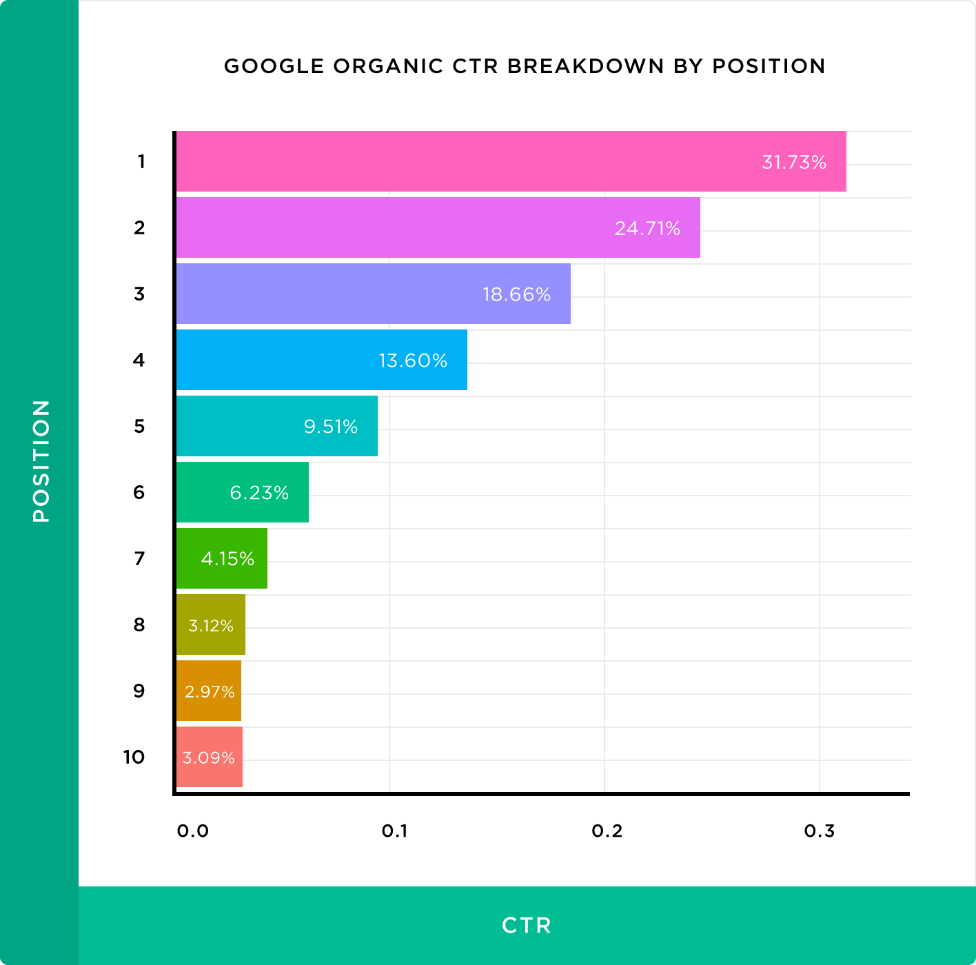 backlinko-organic-ctr.png