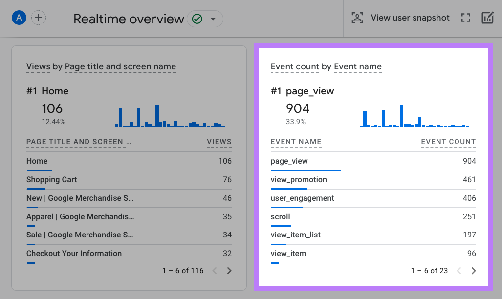 “Event count by Event name” widget highlighted under Realtime overview report