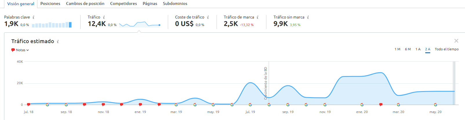 Toxic Backlinks - Google Antispam