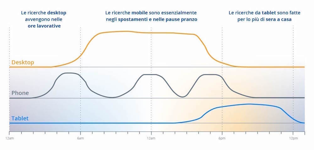 GSP best practice: target per dispositivi