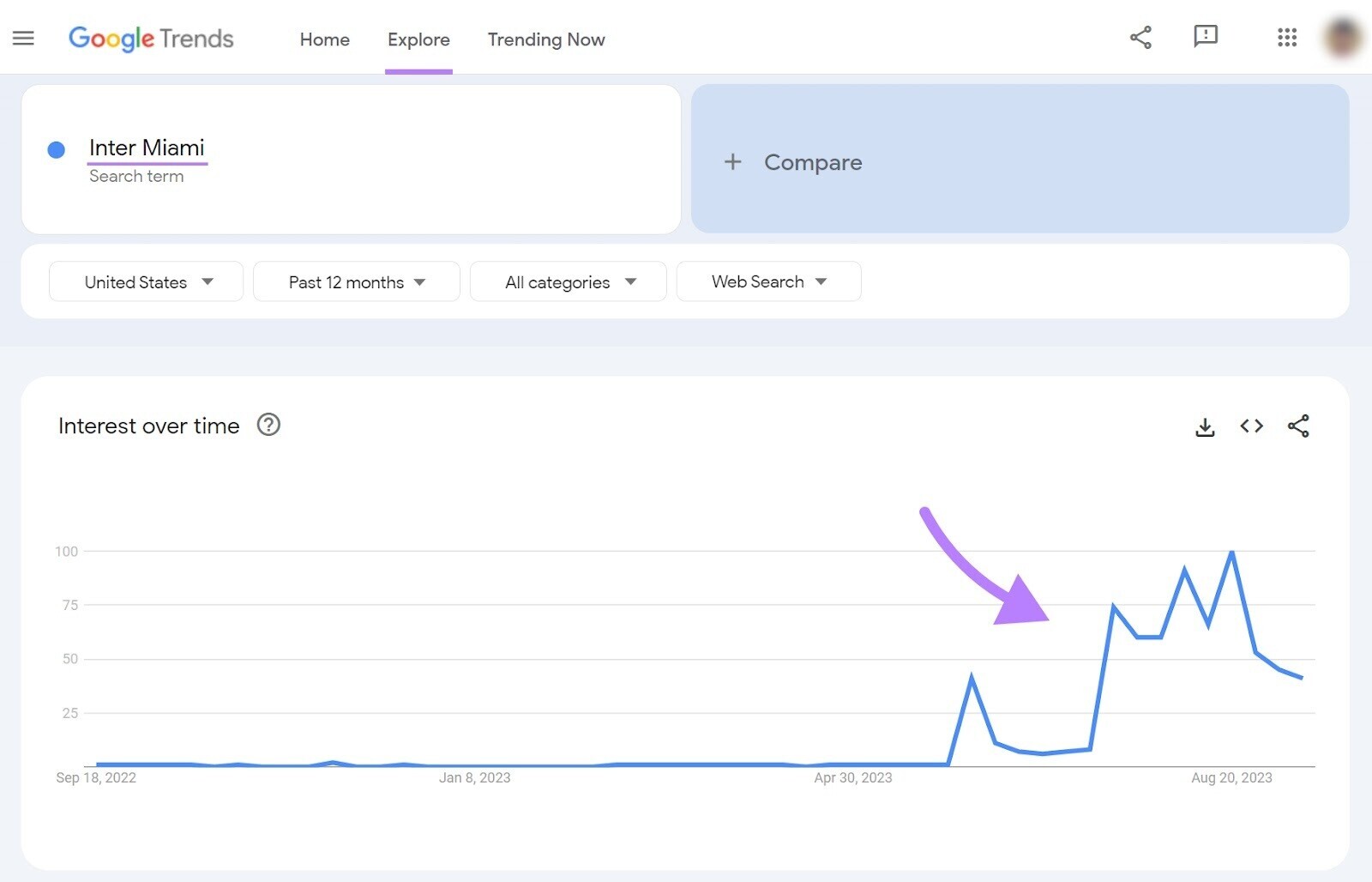 Gráfico de Google Trends para "Inter Miami"