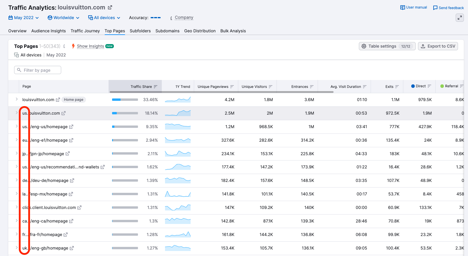 jobs.louisvuitton.com Traffic Analytics, Ranking Stats & Tech Stack