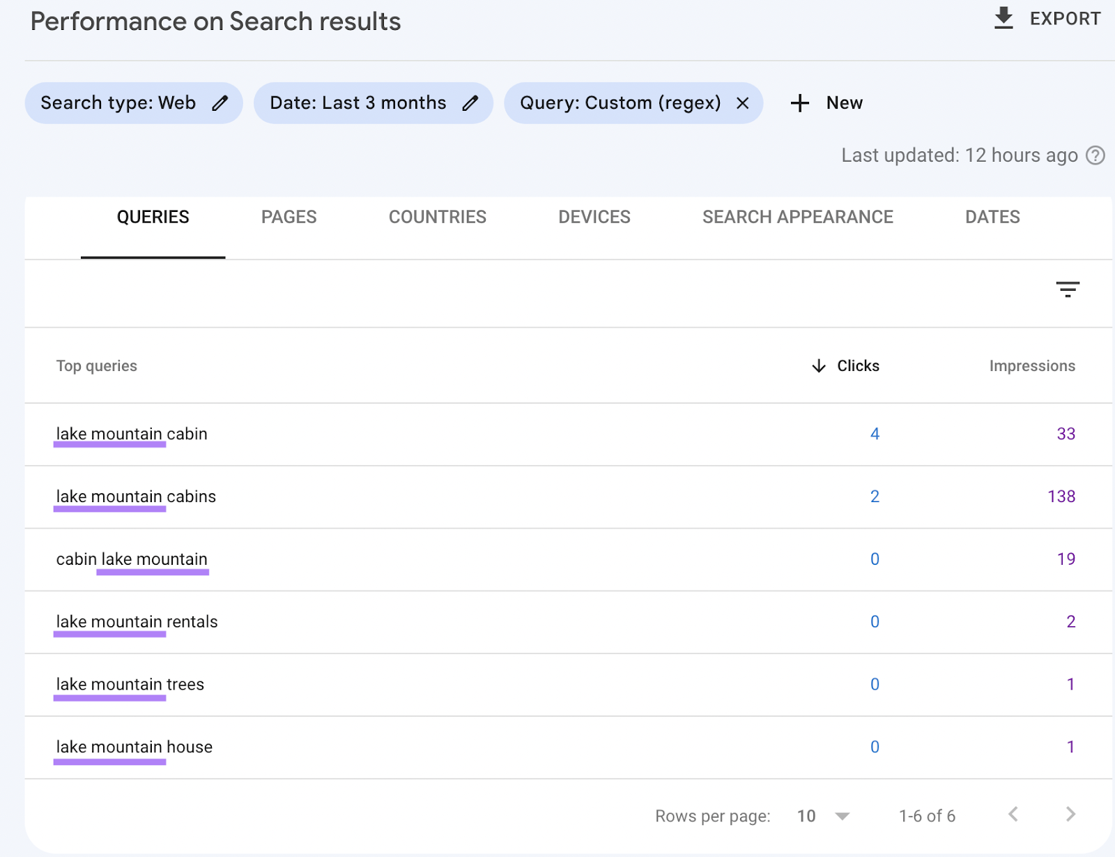 "Queries" section of the “Performance by Search results” report