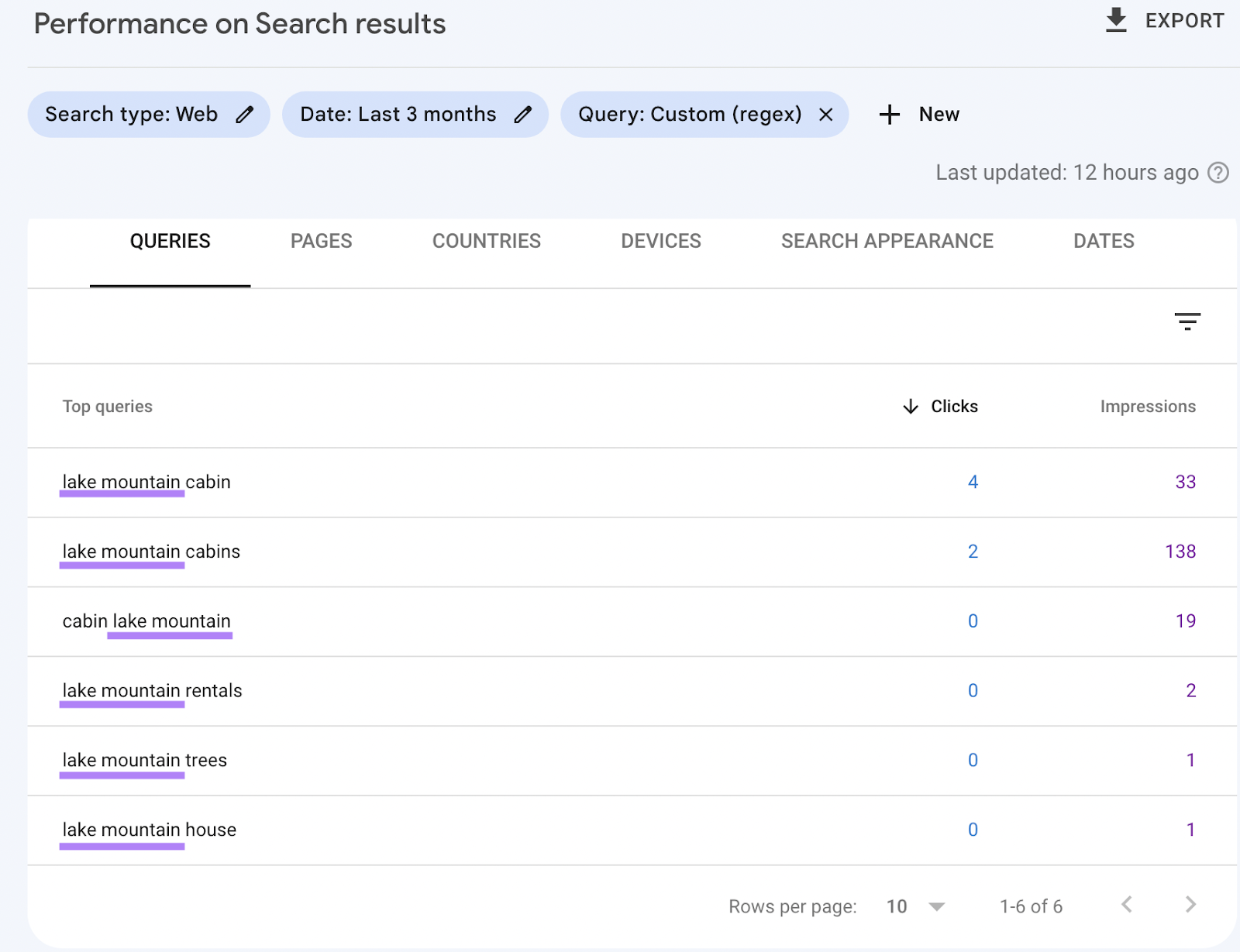 Section « Requêtes » du rapport « Performances par résultats de recherche »