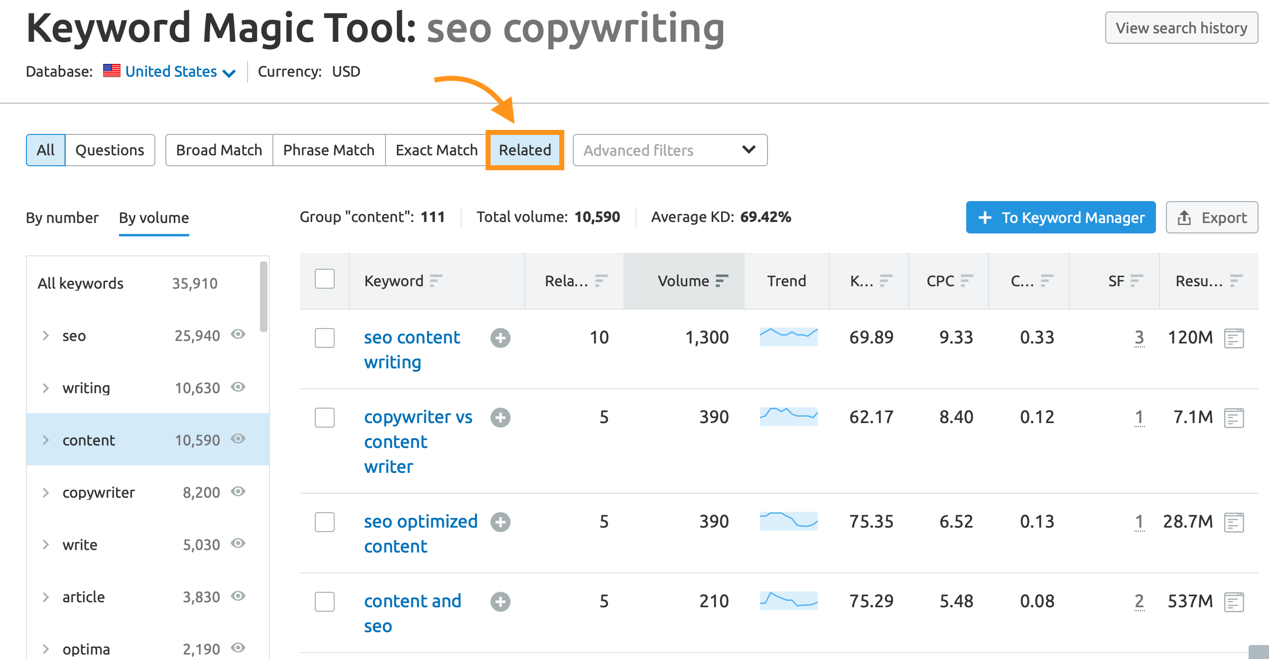 How to Broaden Your Keyword List with SEMrush