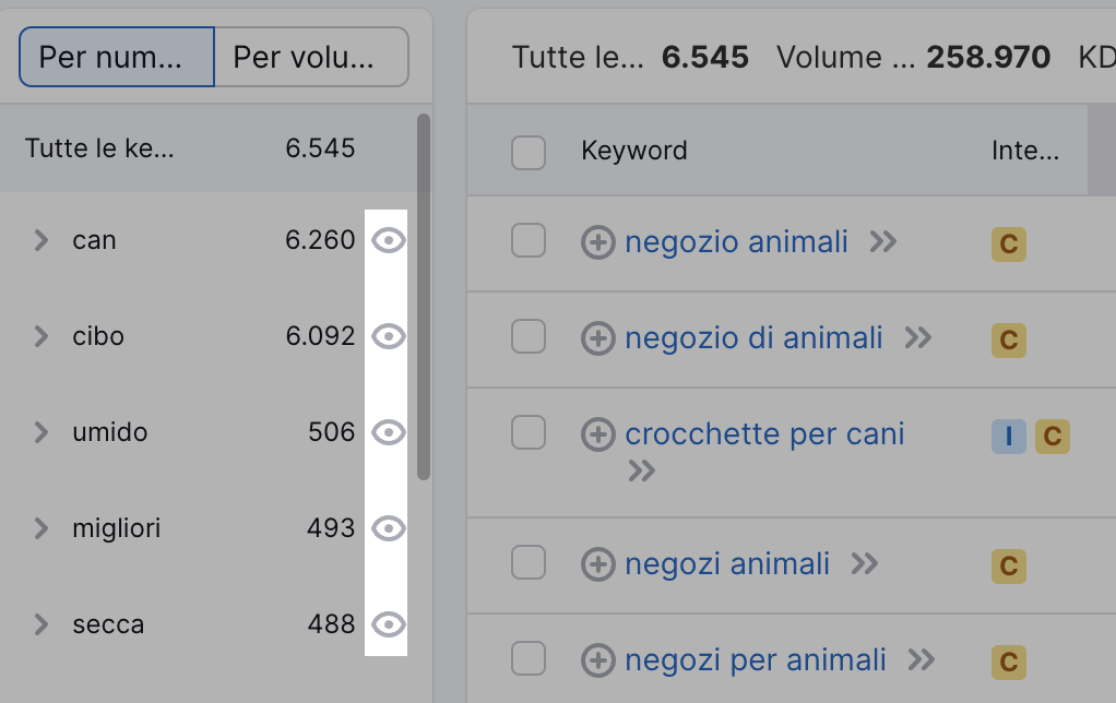 Come escludere gruppi di parole chiave da Keyword Magic tool