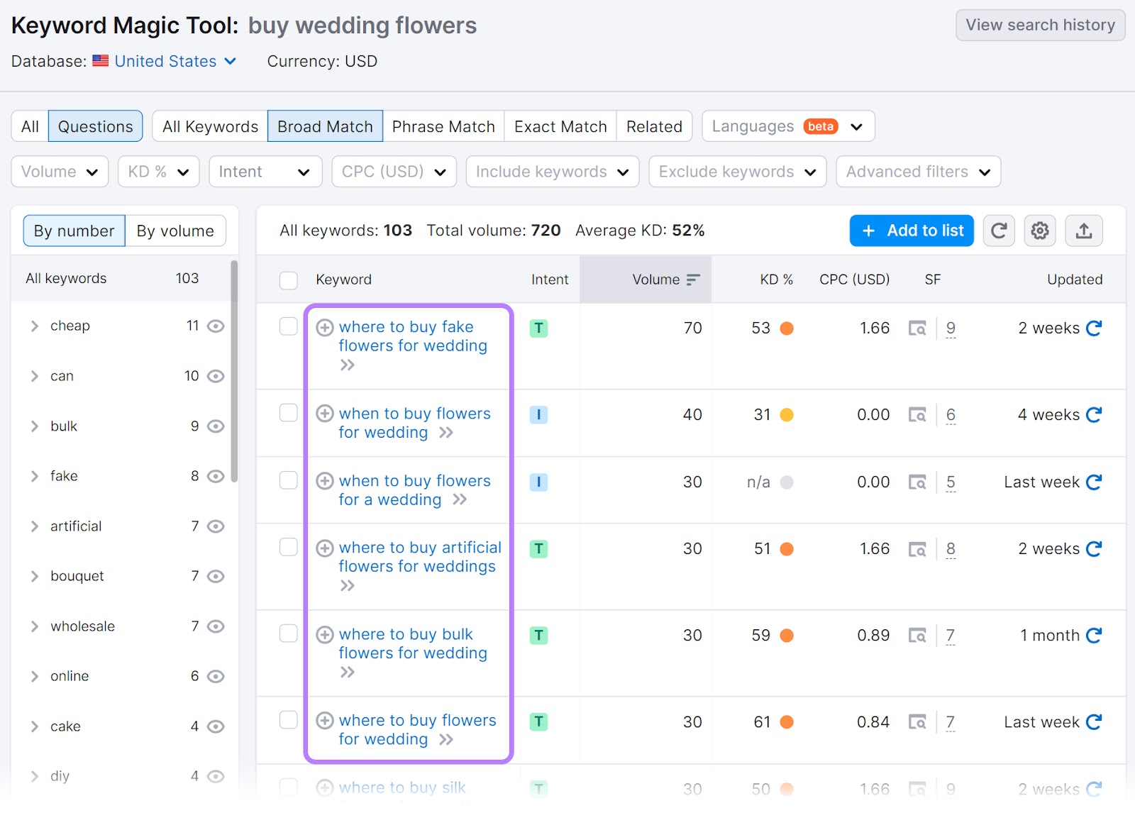 "Questions" results related to "buy wedding flowers" in Keyword Magic Tool