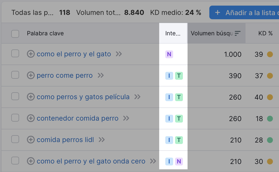 Columna de intención en Keyword Magic Tool