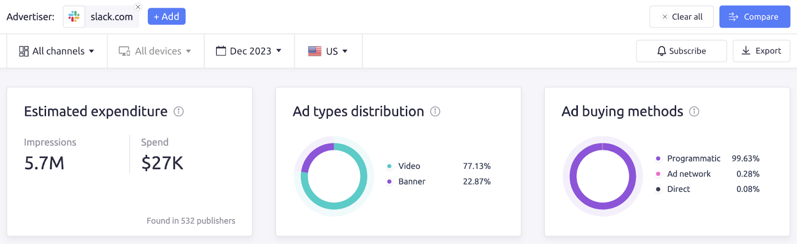 Slack’s advertising activity shown in AdClarity dashboard