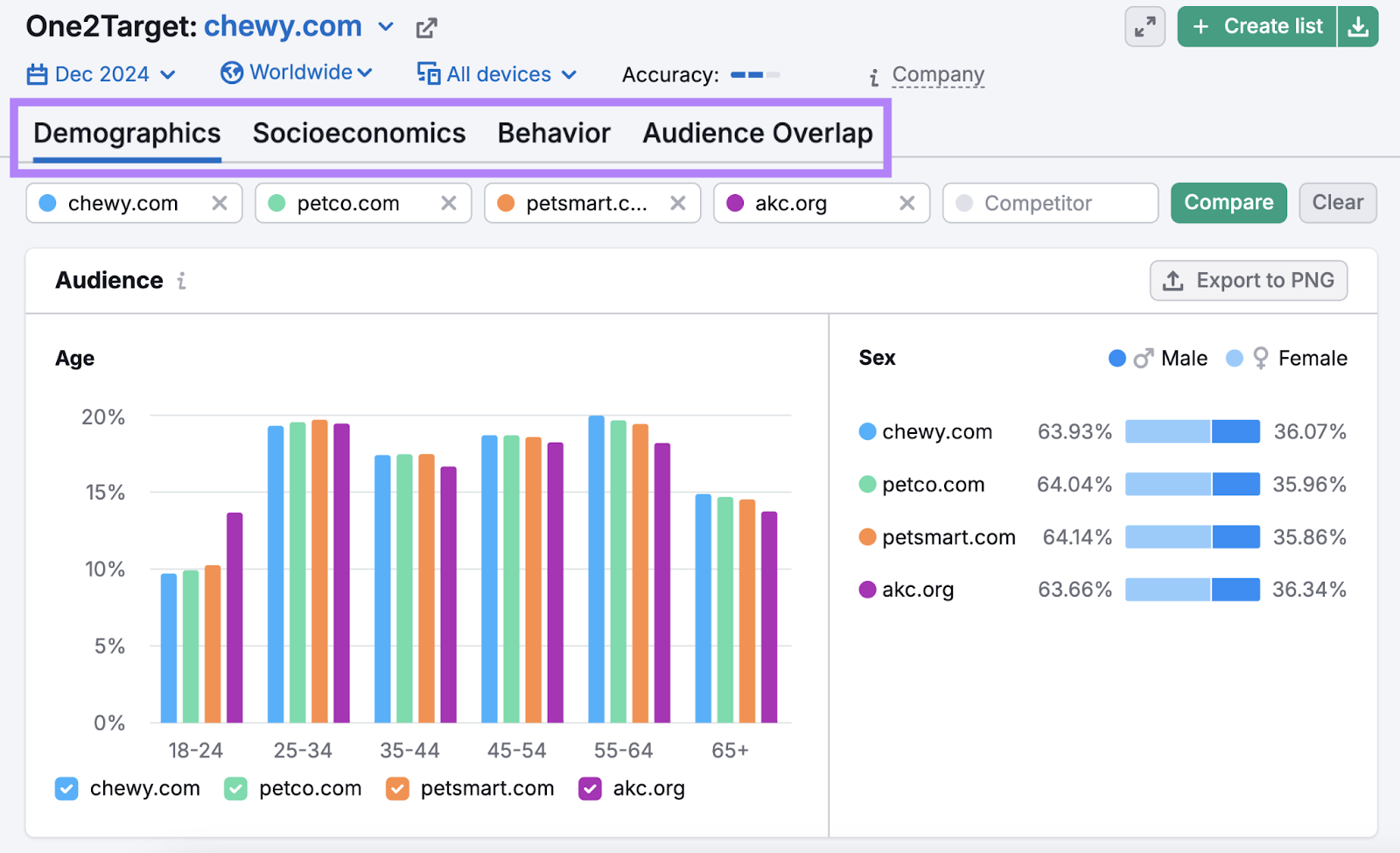 Report options are listed as a navigation bar within the tool.