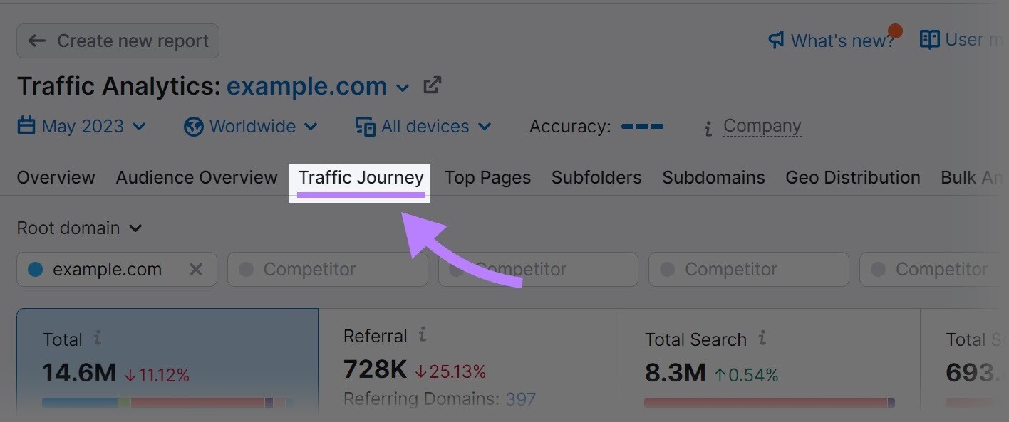 “Traffic Journey” tab in "Overview" dashboard