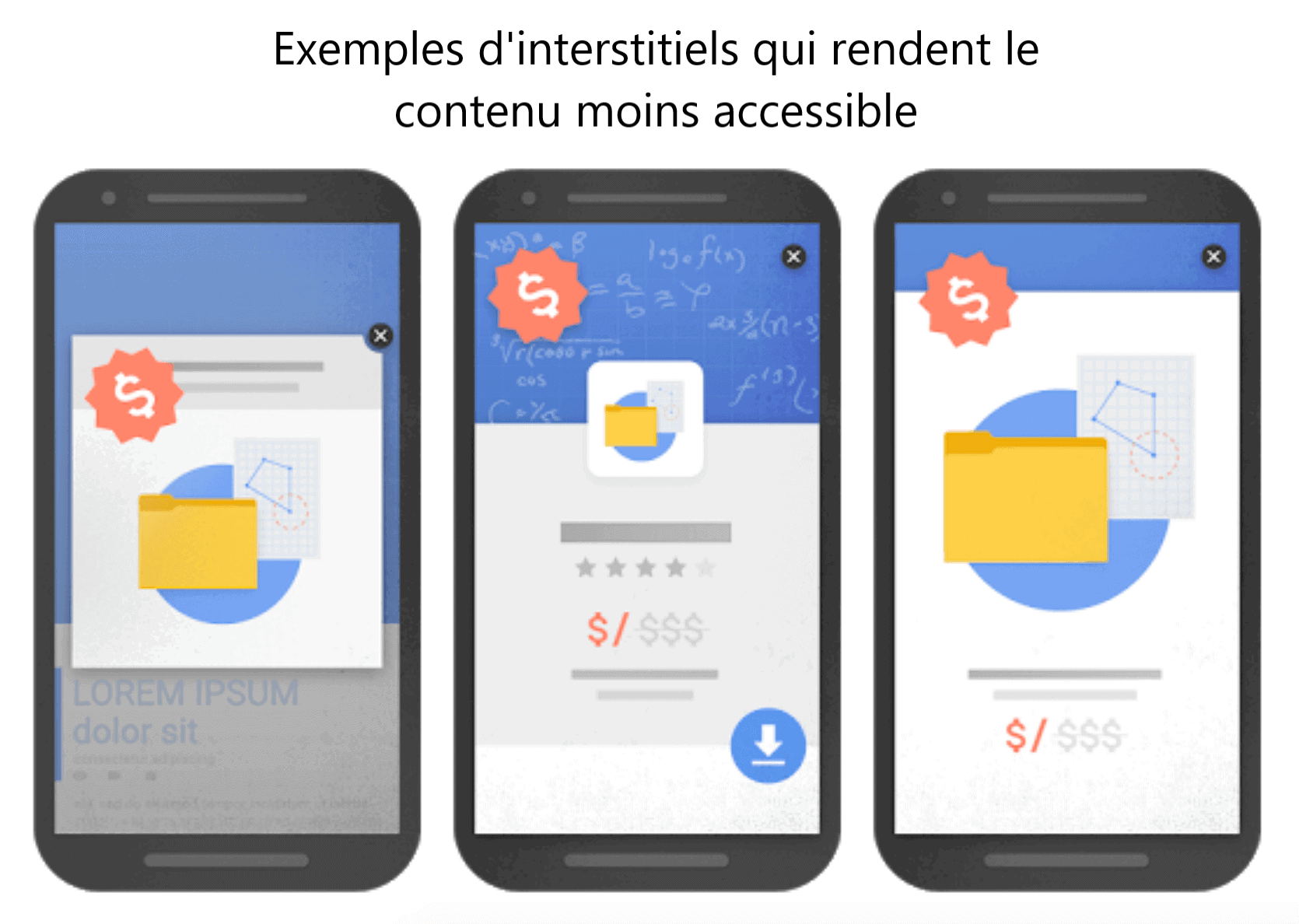 Exemples d'interstitiels qui rendent le contenu moins accessible