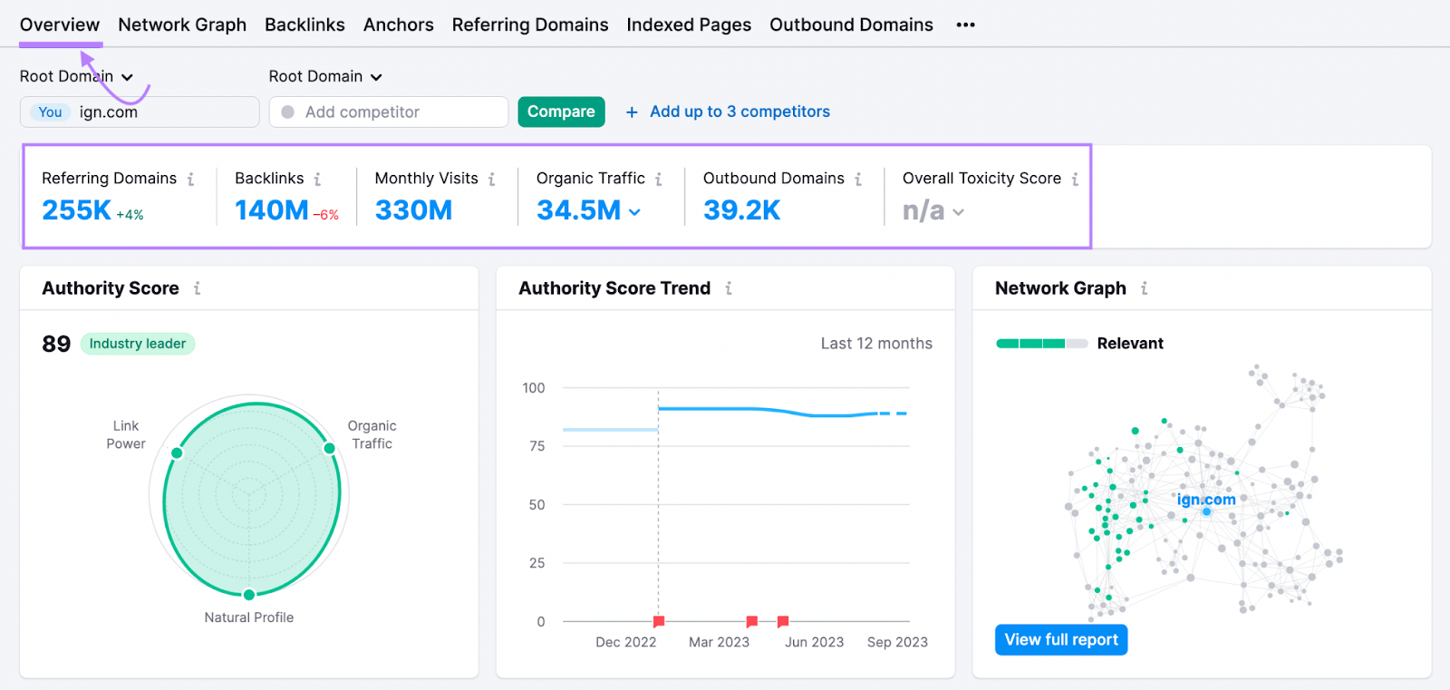 Backlink Analytics overview report