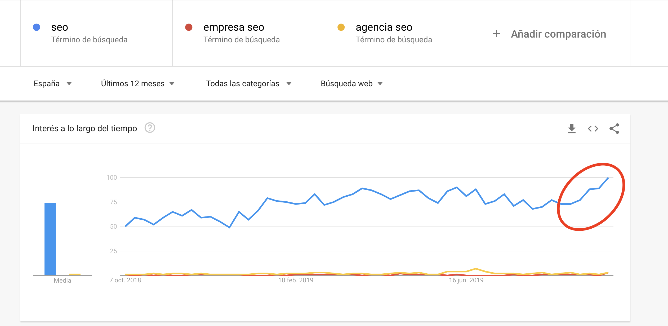 Búsqueda avanzada en Google - Google Trends