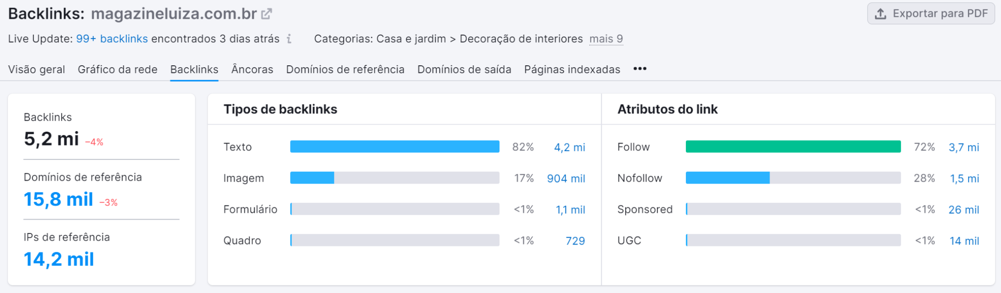 ferramenta análise de backlinks