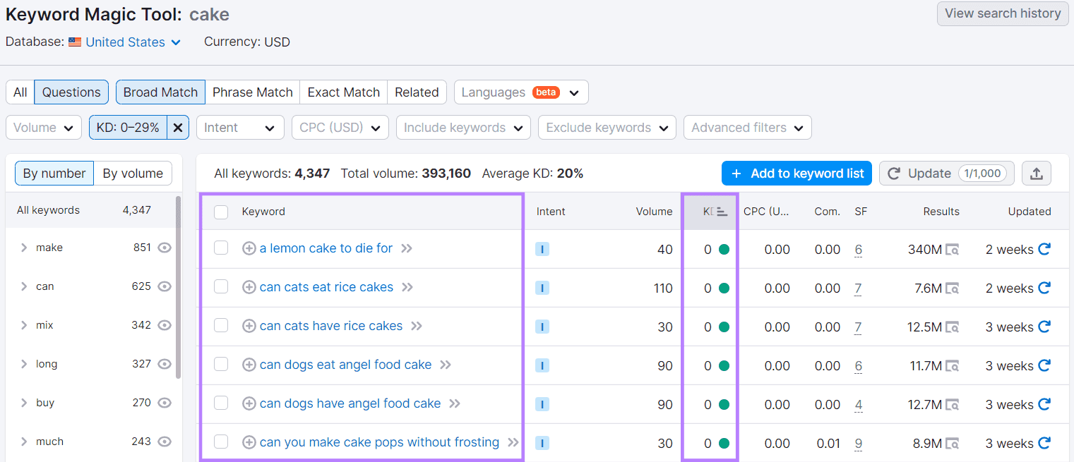 Keyword Magic tool results for "cake" with KD filter applied