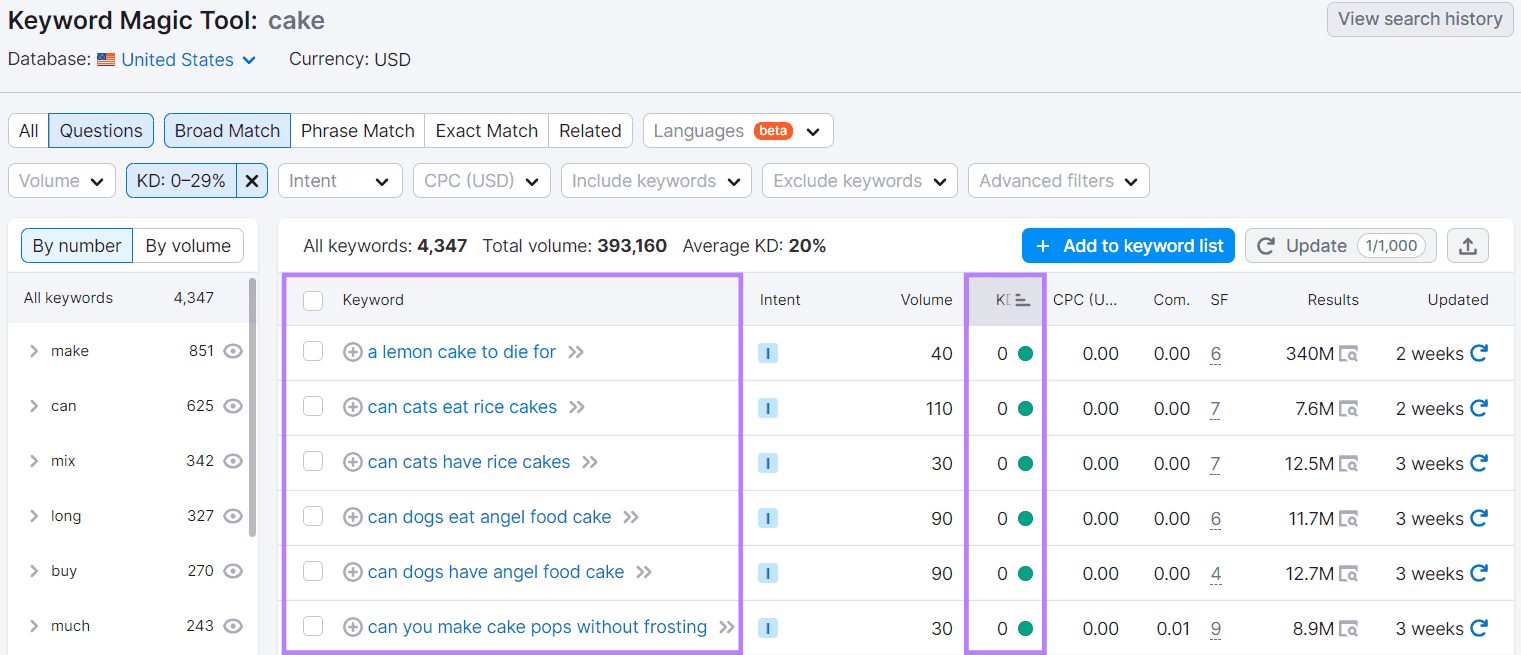 Keyword Magic tool results for 